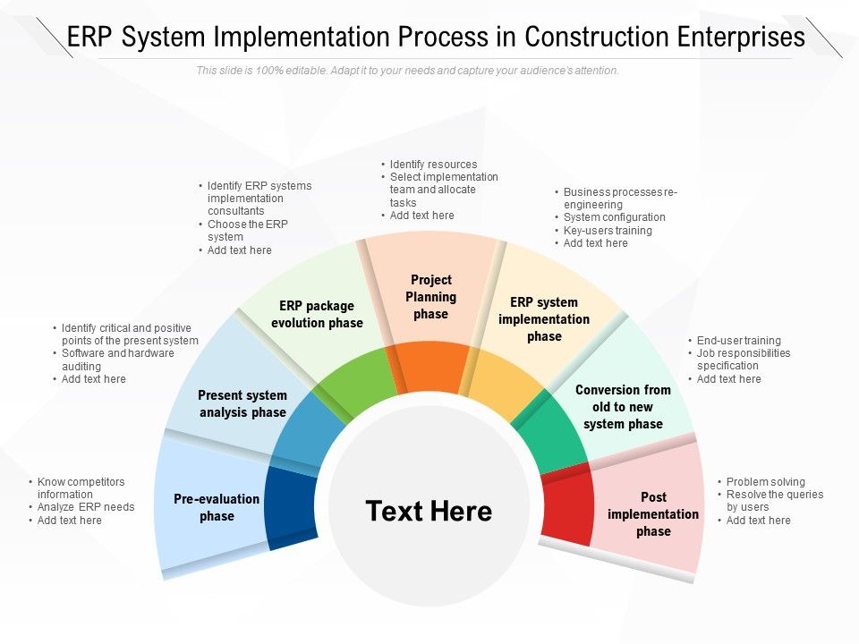 erp system implementation